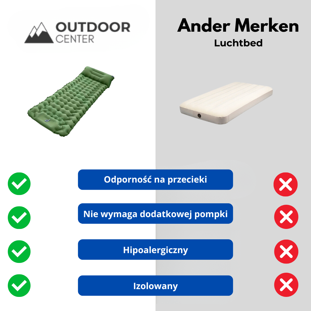 Ultralekka Mata Kempingowa z Poduszką