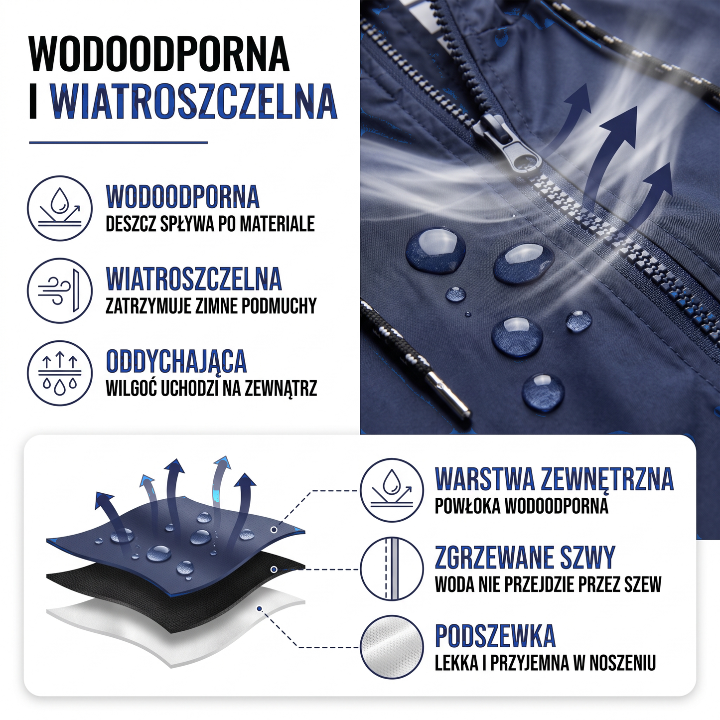 Kurtka przeciwdeszczowa damska - wodoodporna i wiatroszczelna
