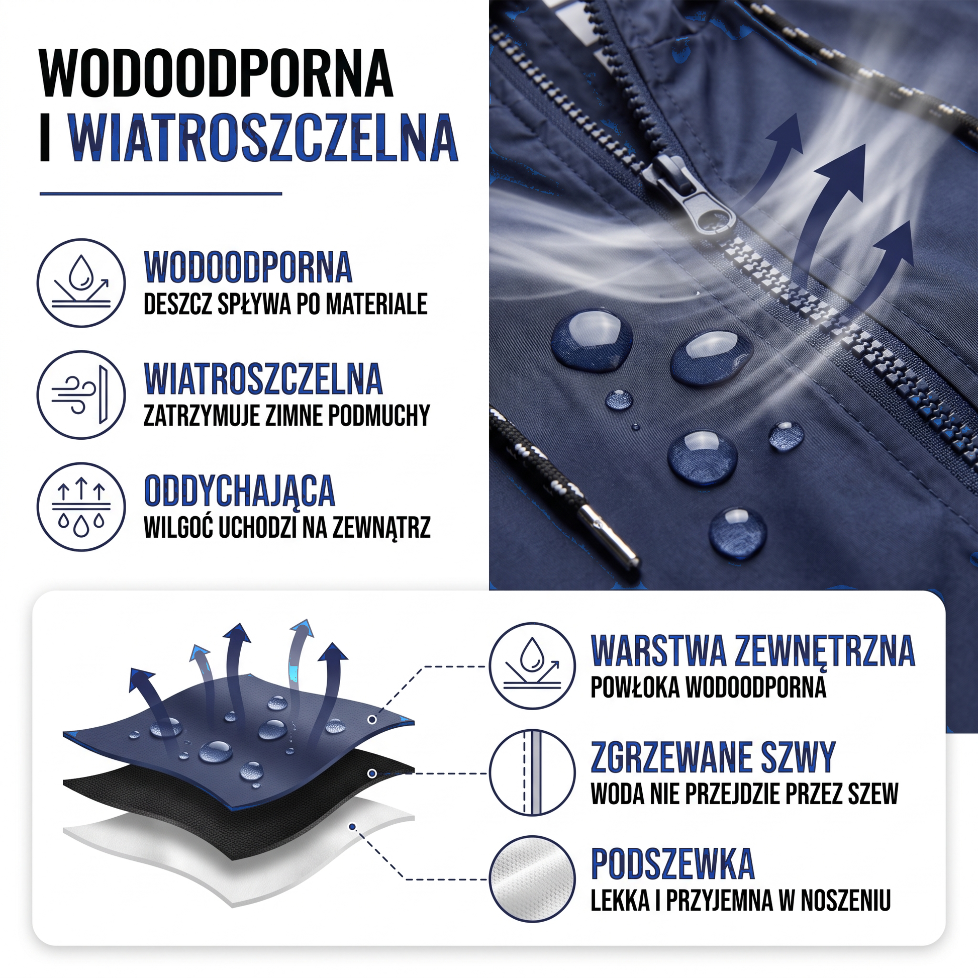 Kurtka przeciwdeszczowa damska - wodoodporna i wiatroszczelna