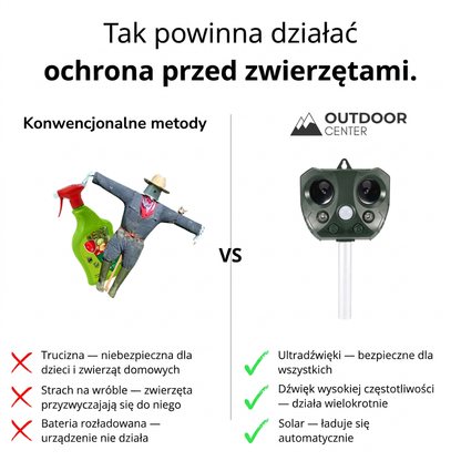 Ultradźwiękowy Odstraszacz Zwierząt Solar – Strachy na Ptaki i Szkodniki – Czujnik PIR