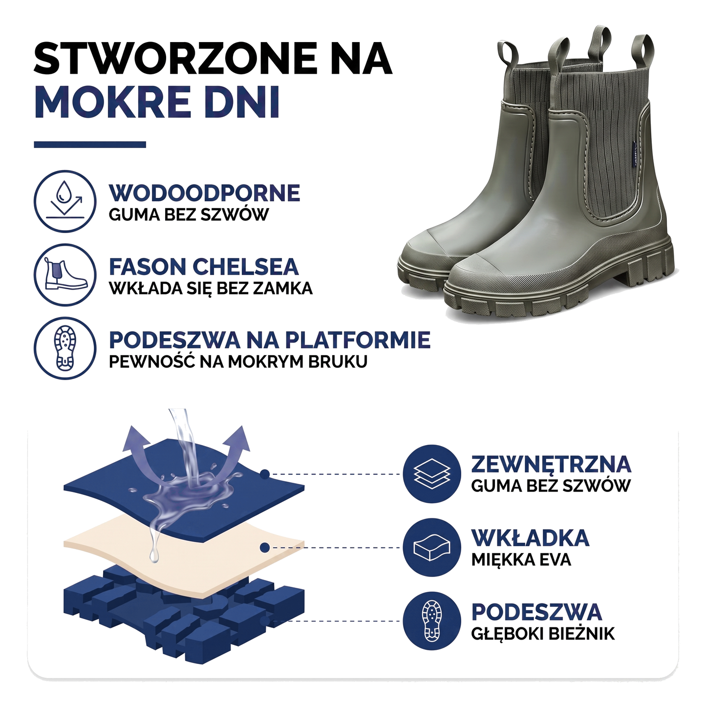 Kalosze damskie w stylu chelsea — wodoodporne, antypoślizgowa podeszwa