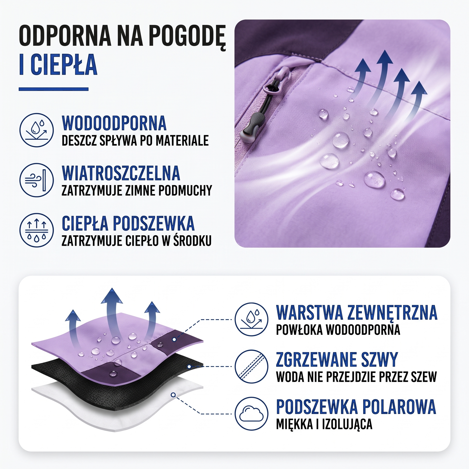 Kurtka przeciwdeszczowa damska 5000 mm - wodoodporna i wiatroszczelna