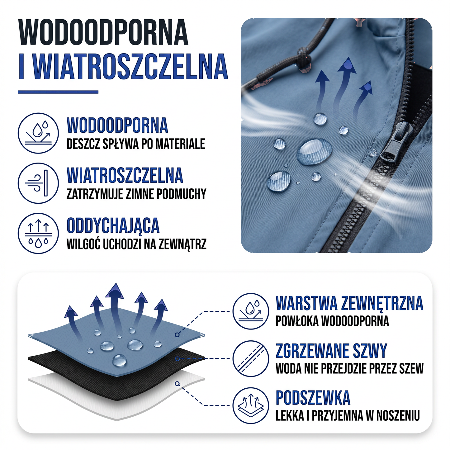 Kurtka przeciwdeszczowa damska - wodoodporna i wiatroszczelna