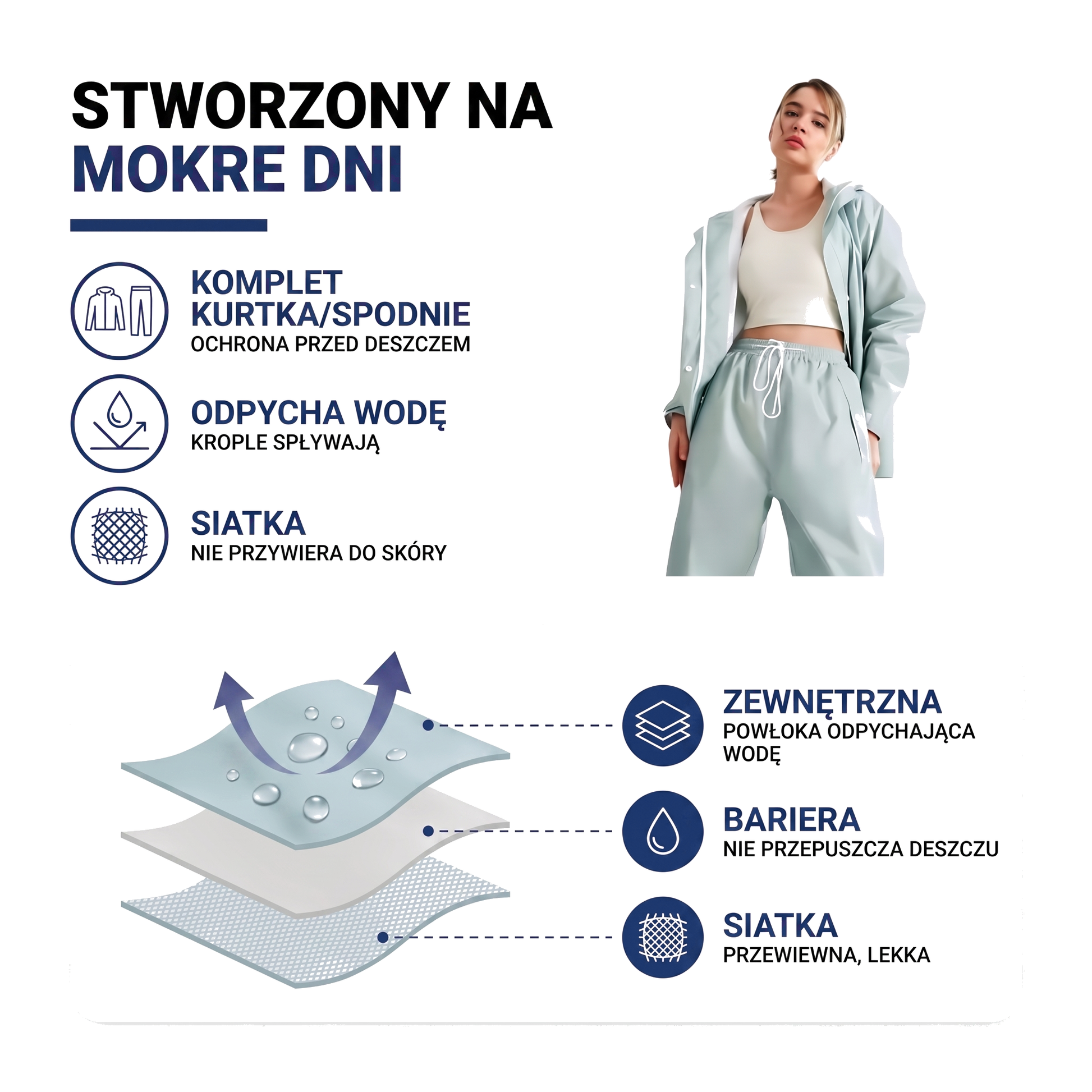 Komplet przeciwdeszczowy damski - kurtka i spodnie