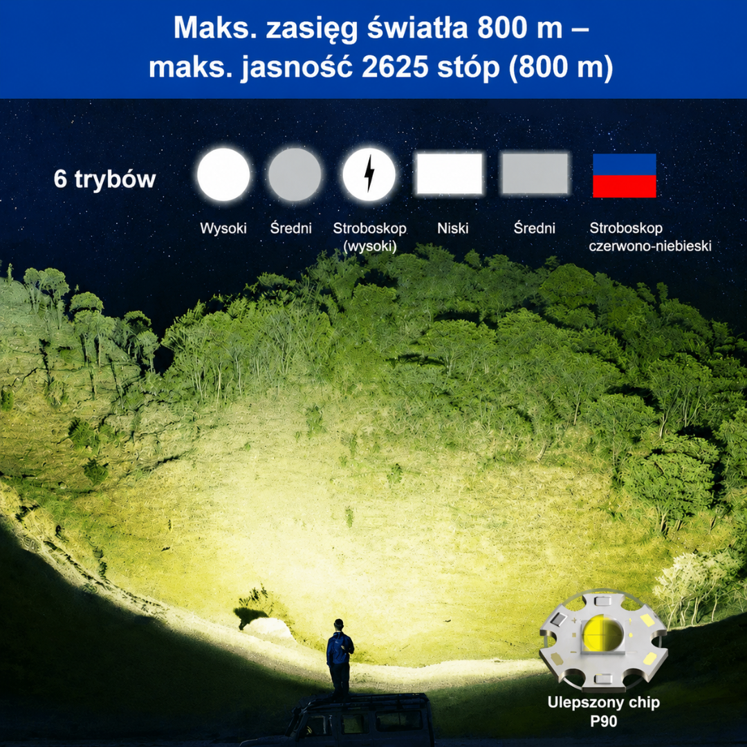 Reflektor LED 900000 Lumenów – Solarny USB 10000 mAh Powerbank – Akumulatorowy