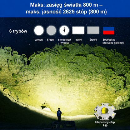 Reflektor LED 900000 Lumenów – Solarny USB 10000 mAh Powerbank – Akumulatorowy