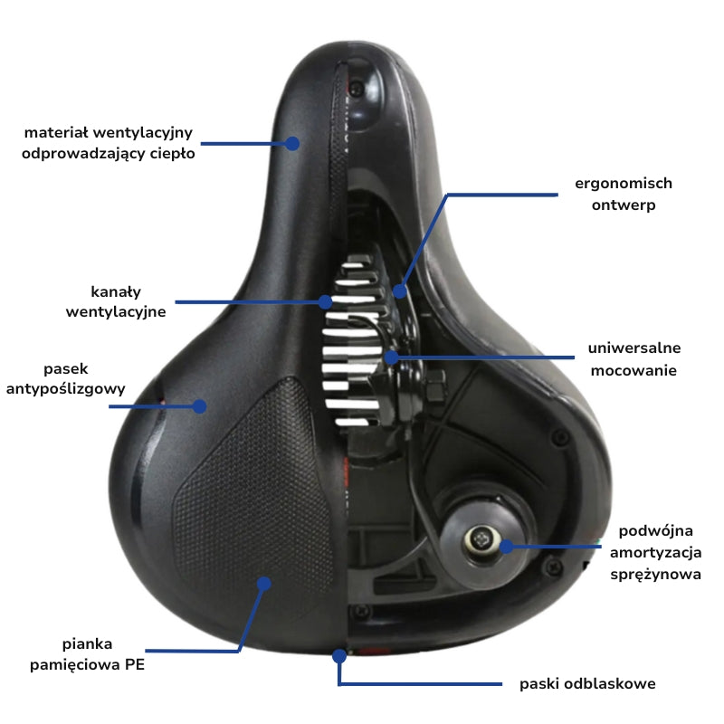 Ergonomiczne siodełko rowerowe – #1 w krajach Polski – Bez bólu siodełka
