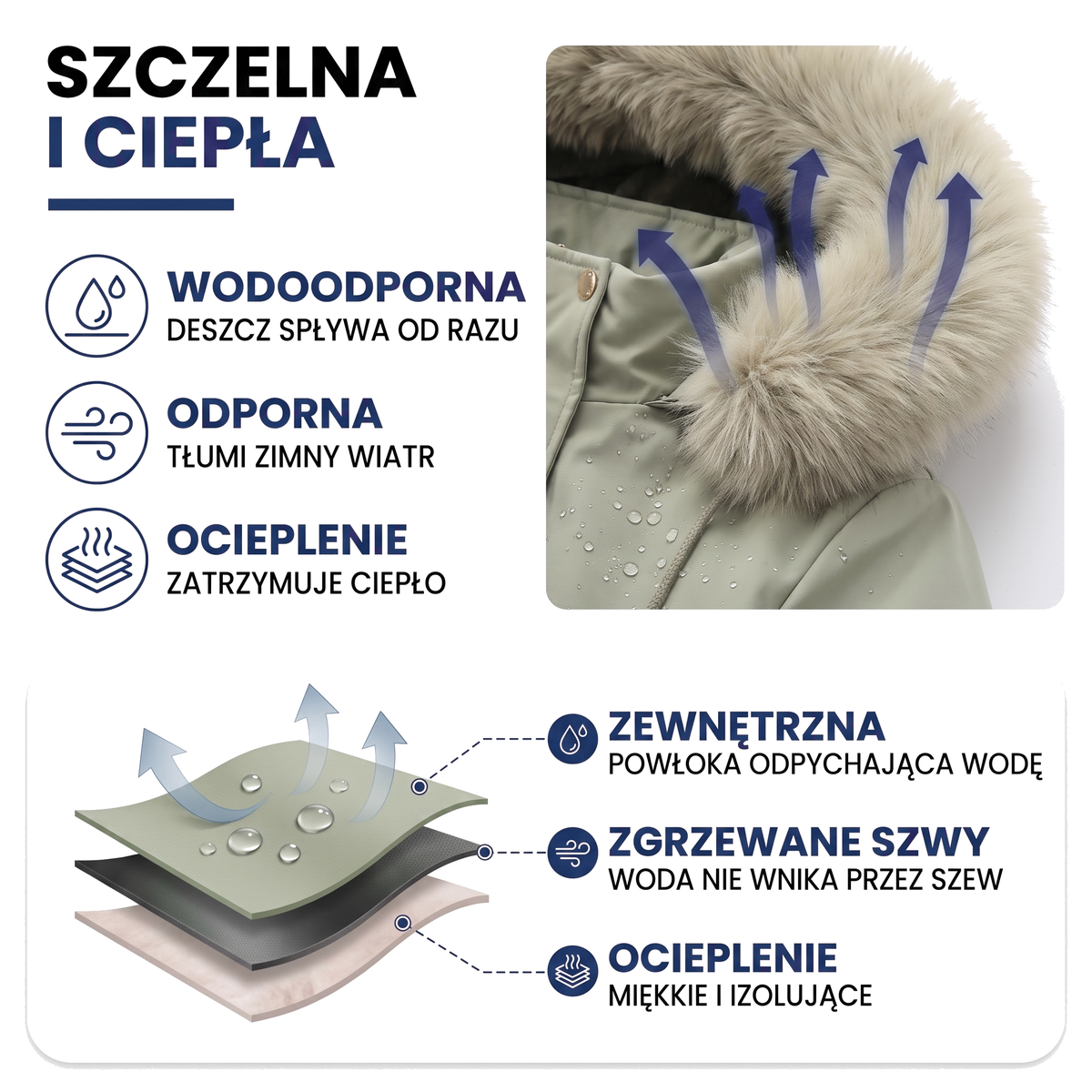 Kurtka parka damska z futrzanym kapturem, ocieplana