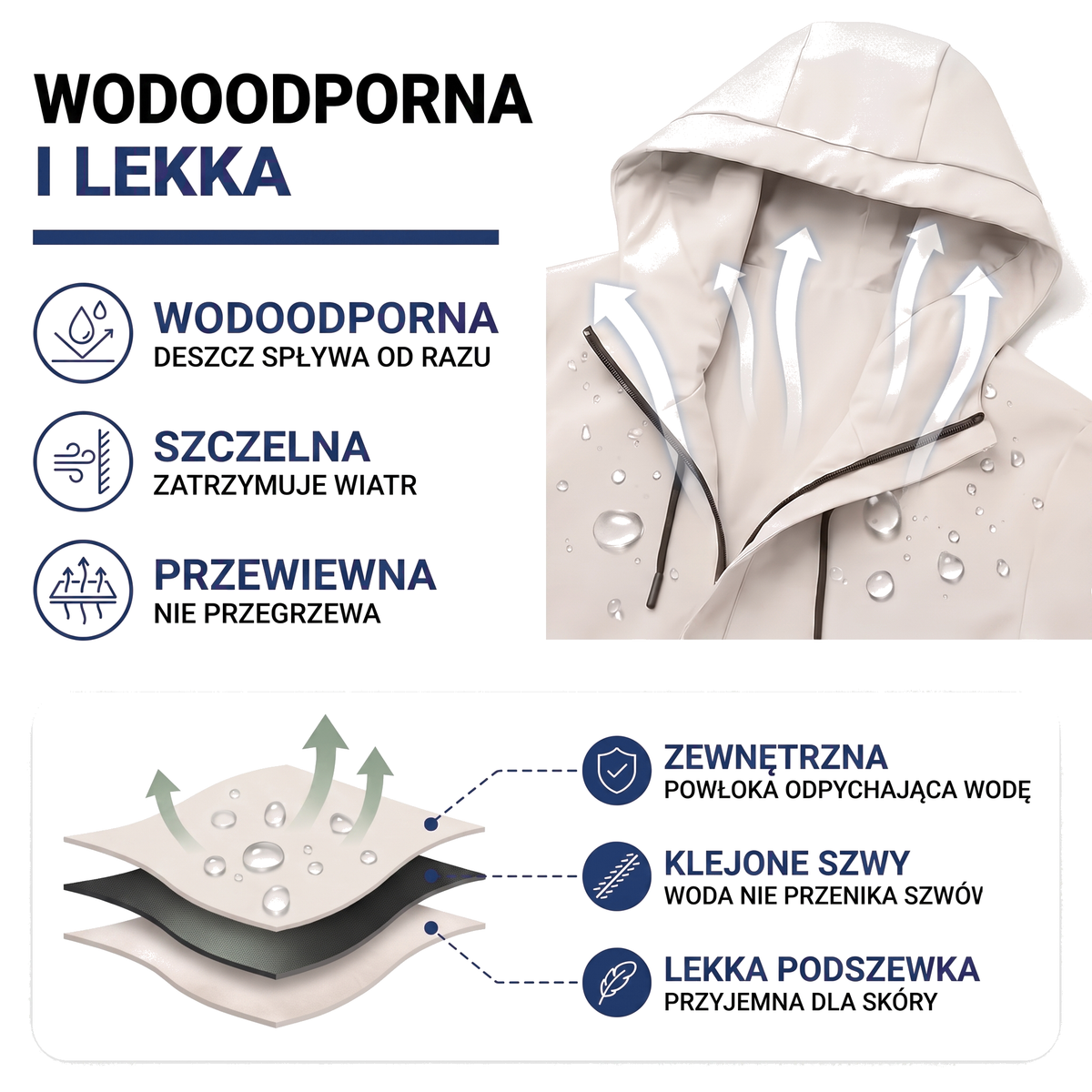 Kurtka przeciwdeszczowa męska – konstrukcja i materiały