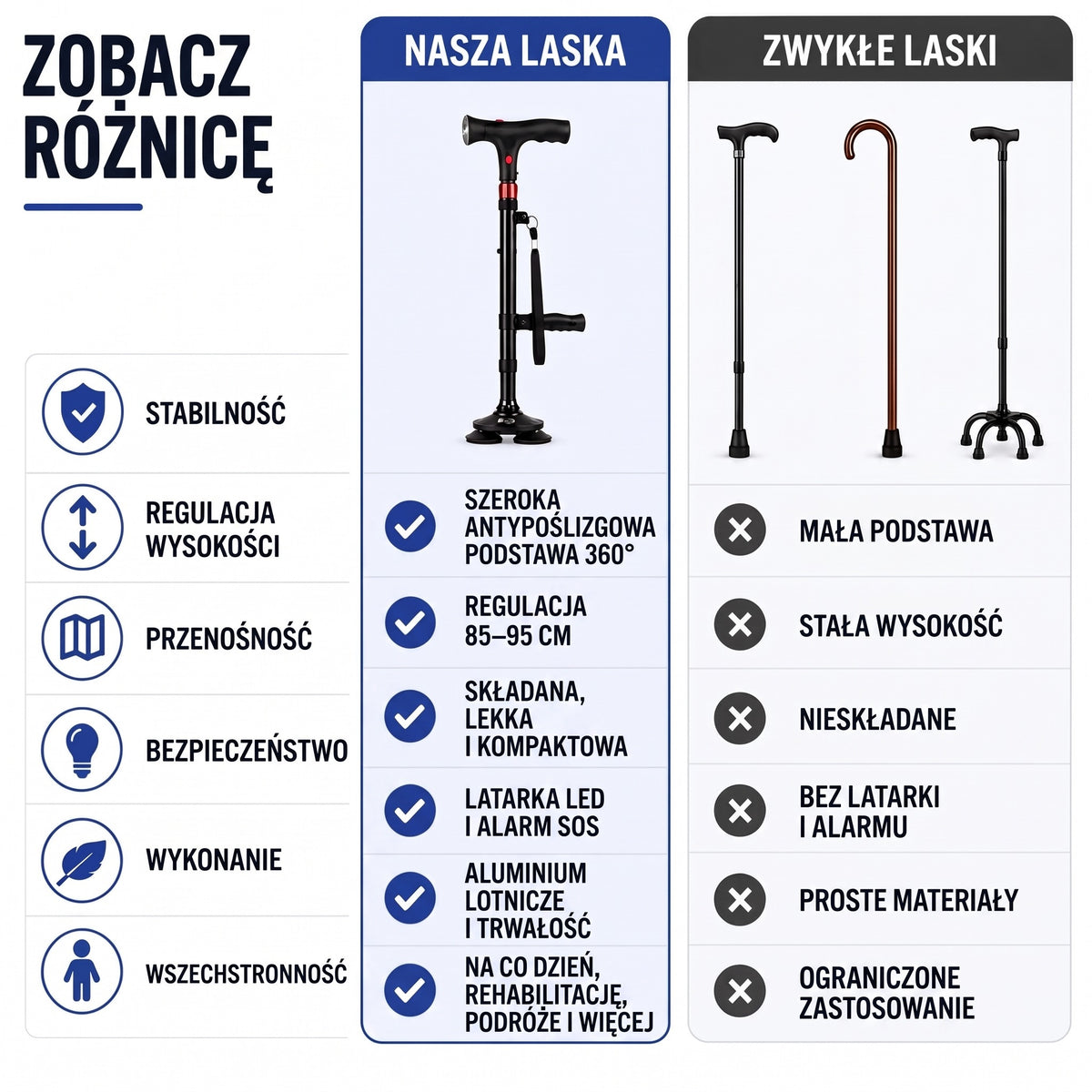 Laska składana w porównaniu ze zwykłymi laskami
