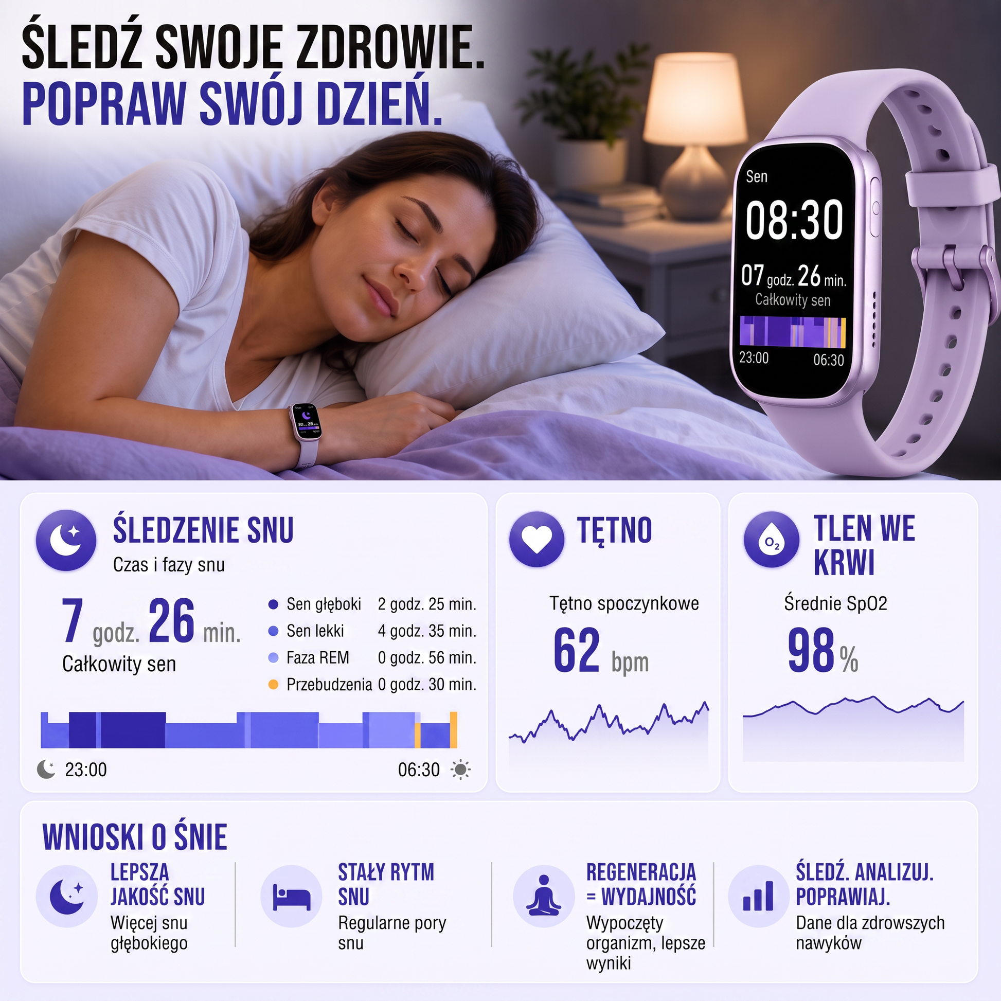 smartwatch - infografika produktu