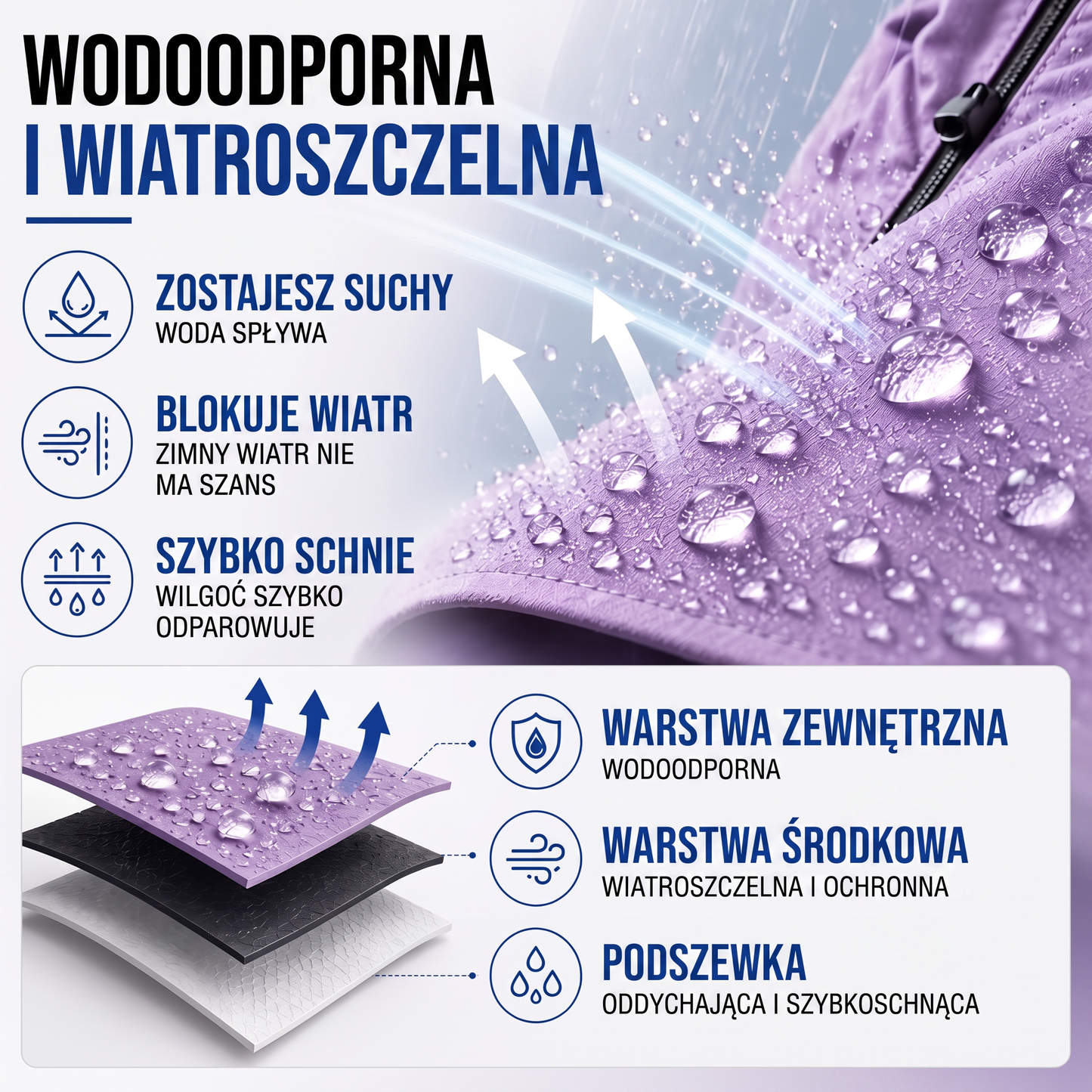 kurtka przeciwdeszczowa - infografika produktu