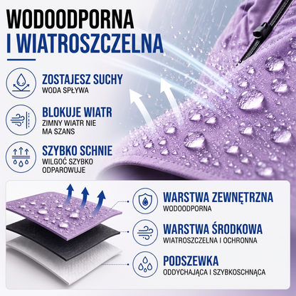 kurtka przeciwdeszczowa - infografika produktu