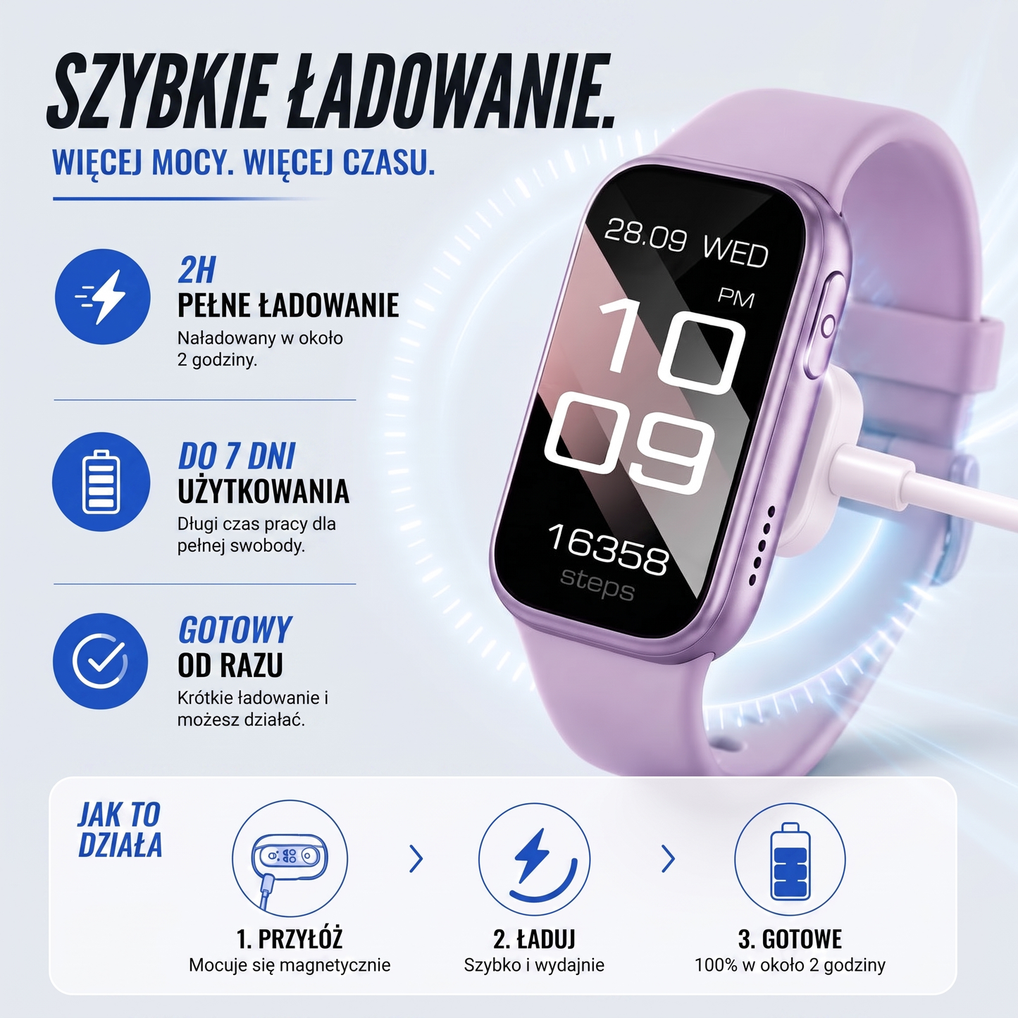 smartwatch - infografika produktu