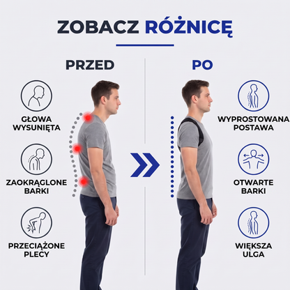 korektor postawy - infografika produktu