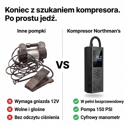 kompresor samochodowy - infografika produktu