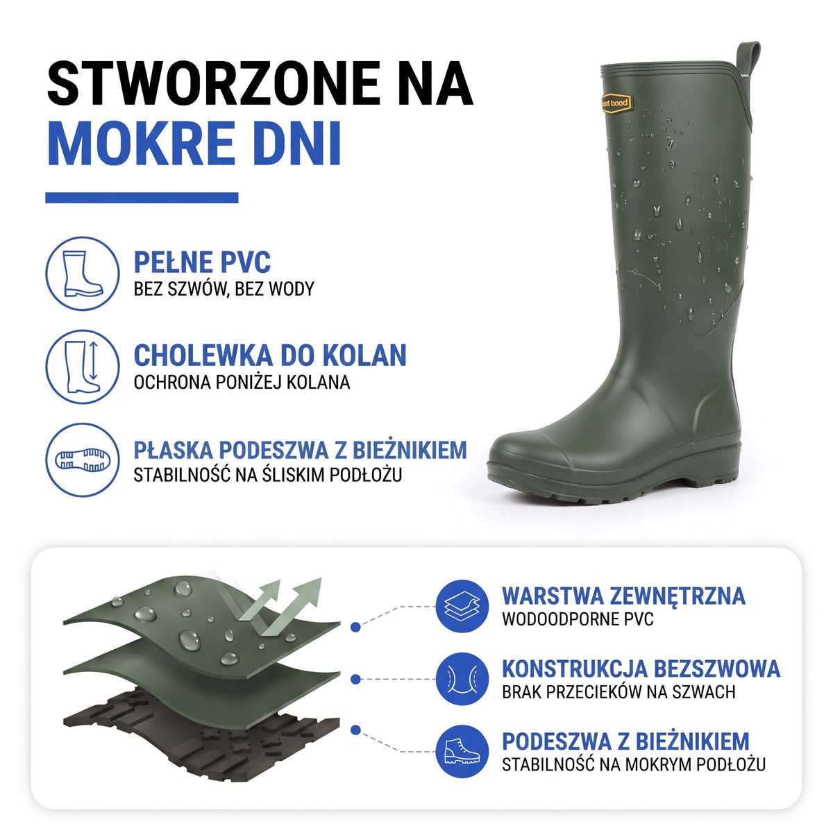 Kalosze damskie do kolan - Wodoodporne i antypoślizgowe - PVC