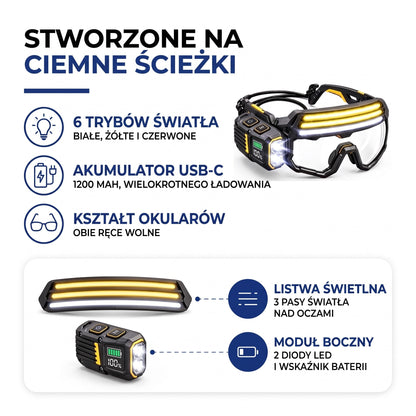 Latarka czołowa LED budowa: listwa świetlna z 3 pasami światła i moduł boczny z 2 diodami LED i wskaźnikiem baterii